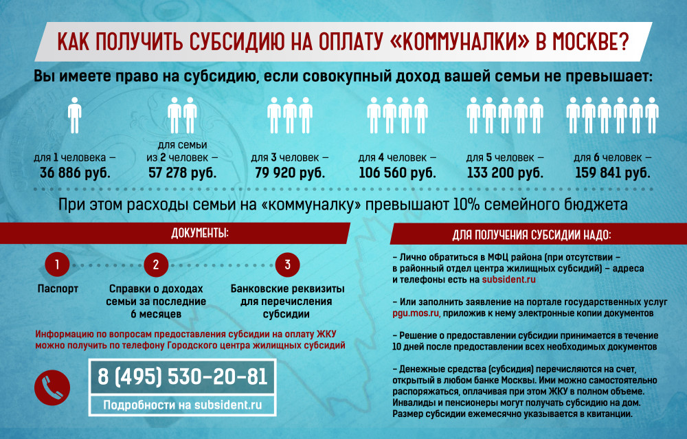 Субсидии