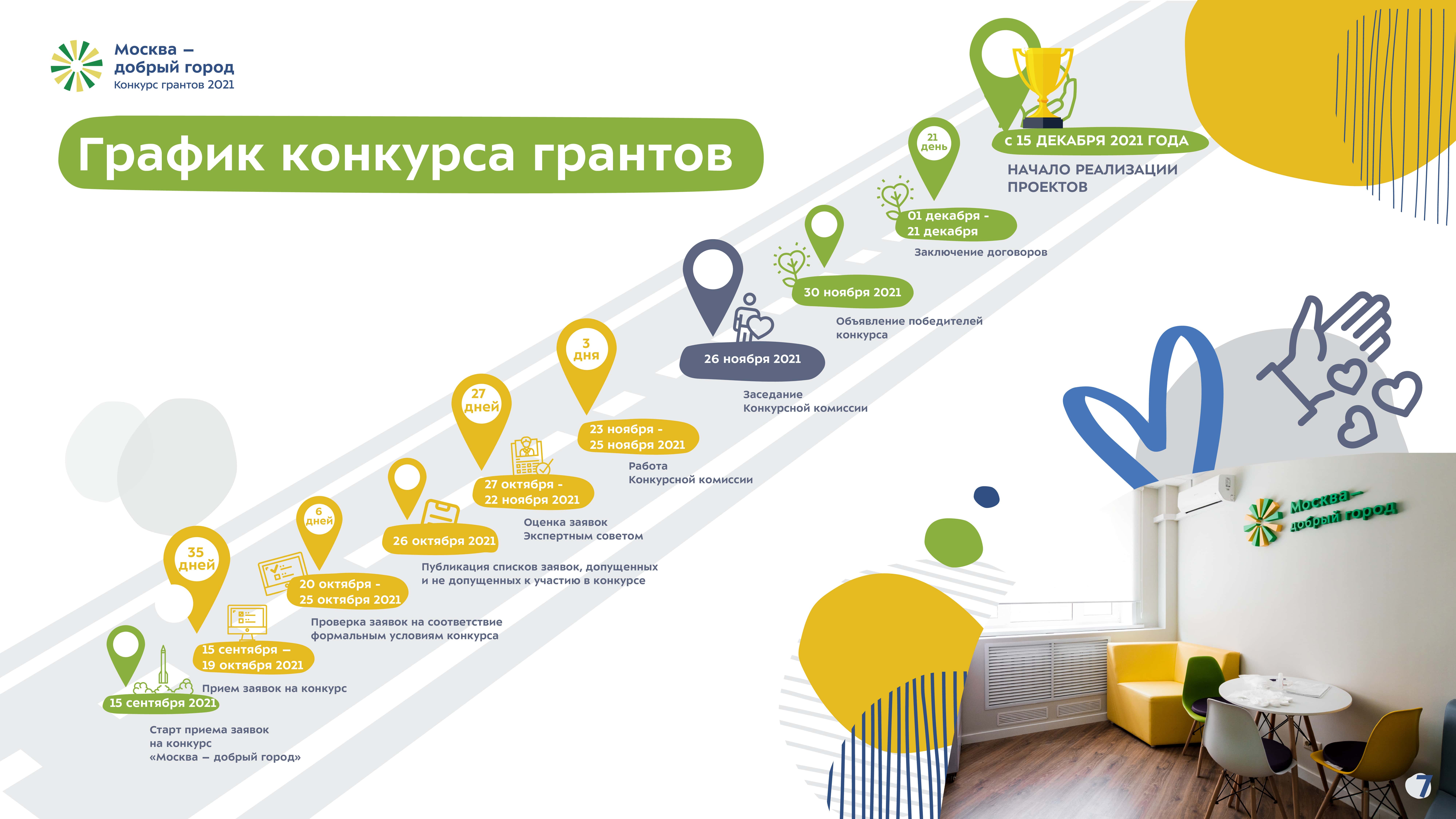 Конкурс грантов НКО в социальной сфере 2021