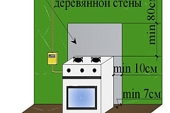 Управление по ВАО ГУ МЧС России по г. Москве  напоминает и предостерегает!!!  ОСТОРОЖНО! ОГНЕОПАСНО! ГАЗ!