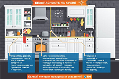Правила пожарной безопасности на кухне.