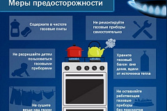 Правила безопасного пользования газом в быту.