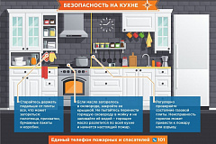 Правила пожарной безопасности на кухне. 