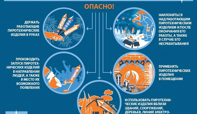Рекомендации по обращению с пиротехникой