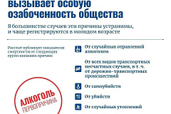 Неделя, направленная на снижение смертности от внешних причин проводится по инициативе Министерства здравоохранения Российской Федерации и Департамента здравоохранения города Москвы с 1 по 7 июля.